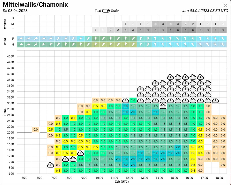 Meteo_050_Bildschirmfoto 2023-04-08 um 07.07.56.jpg