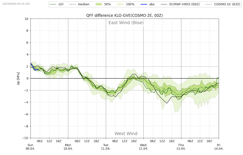 Meteo_072_VIBN08.png