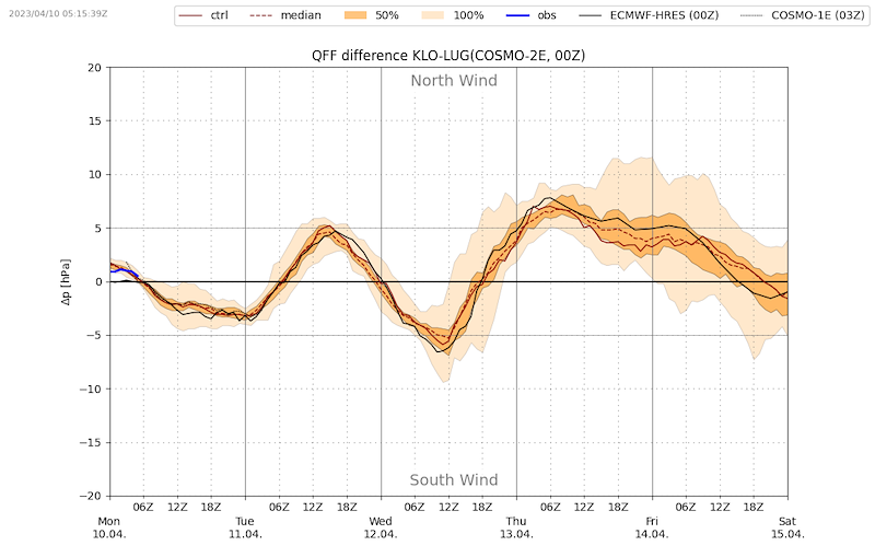 Meteo_115_VIBN09.png