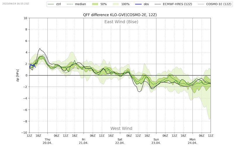 Meteo_010_VIBN08.png