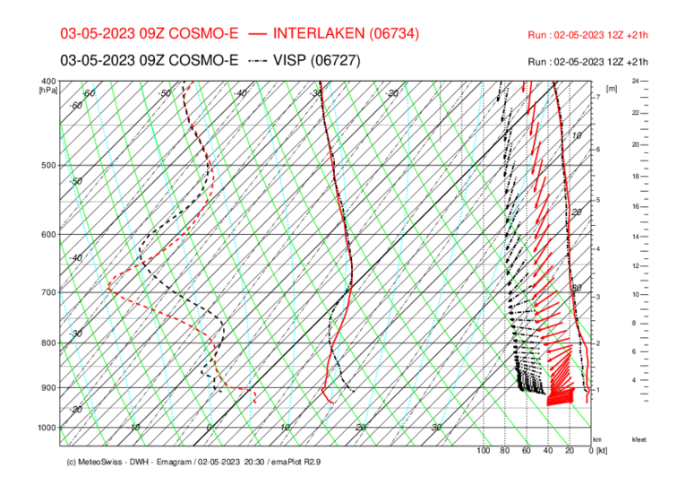 Meteo_014_INT-VIS_COSMO-E_21.png