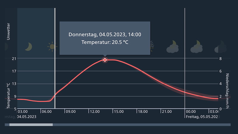 Meteo_082_Bildschirmfoto 2023-05-04 um 07.45.34.jpg