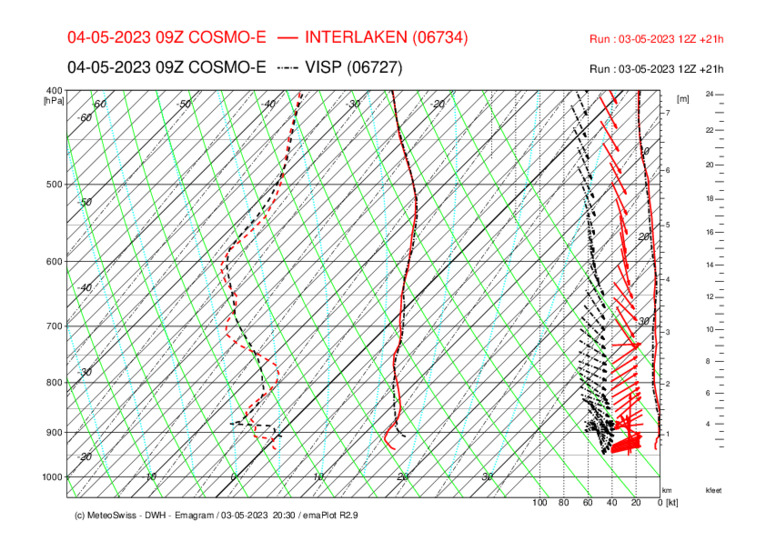 Meteo_084_INT-VIS_COSMO-E_21.png