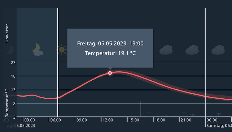 Meteo_123_Bildschirmfoto 2023-05-05 um 06.57.54.jpg