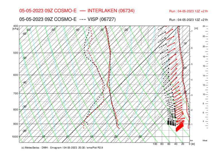 Meteo_125_INT-VIS_COSMO-E_21.png