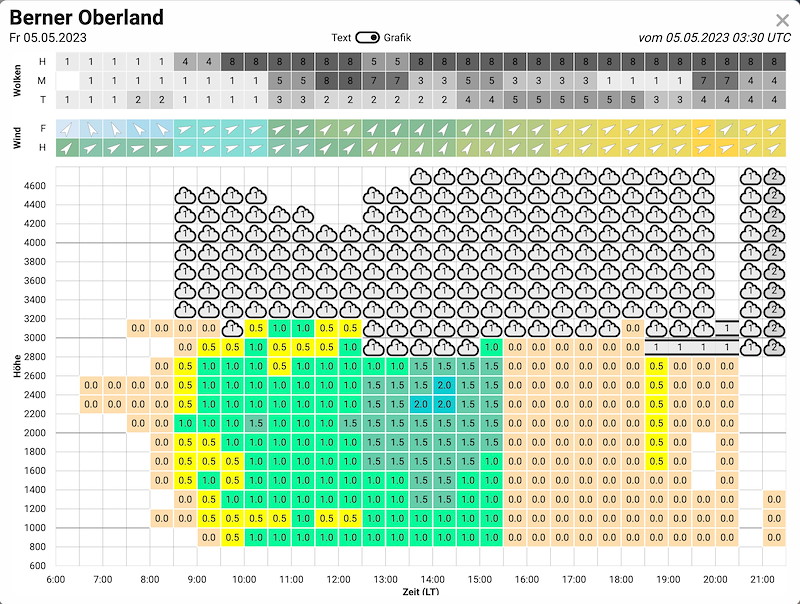 Meteo_127_Bildschirmfoto 2023-05-05 um 06.44.28.jpg