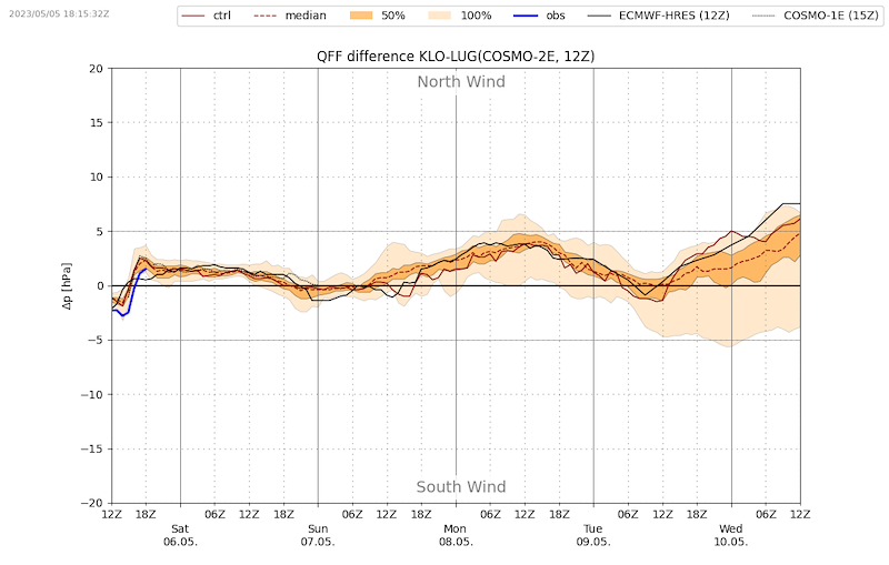 Meteo_134_VIBN09.png