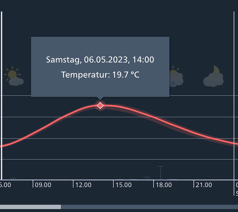 Meteo_162_Bildschirmfoto 2023-05-06 um 06.39.25.jpg