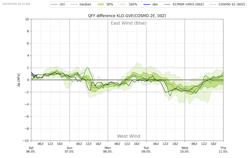 Meteo_166_VIBN08.png