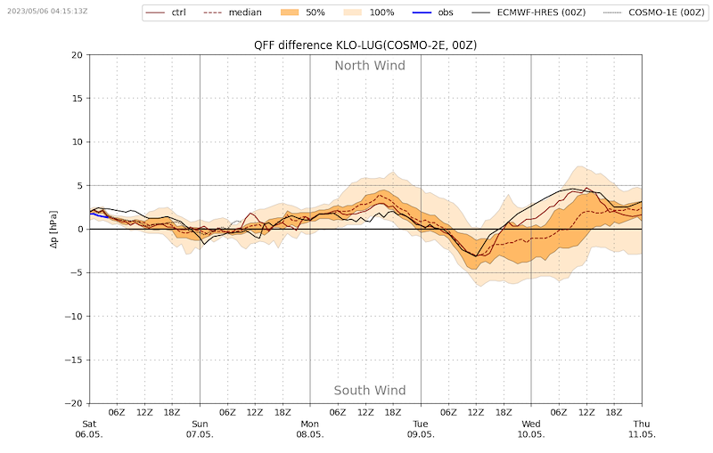 Meteo_167_VIBN09.png