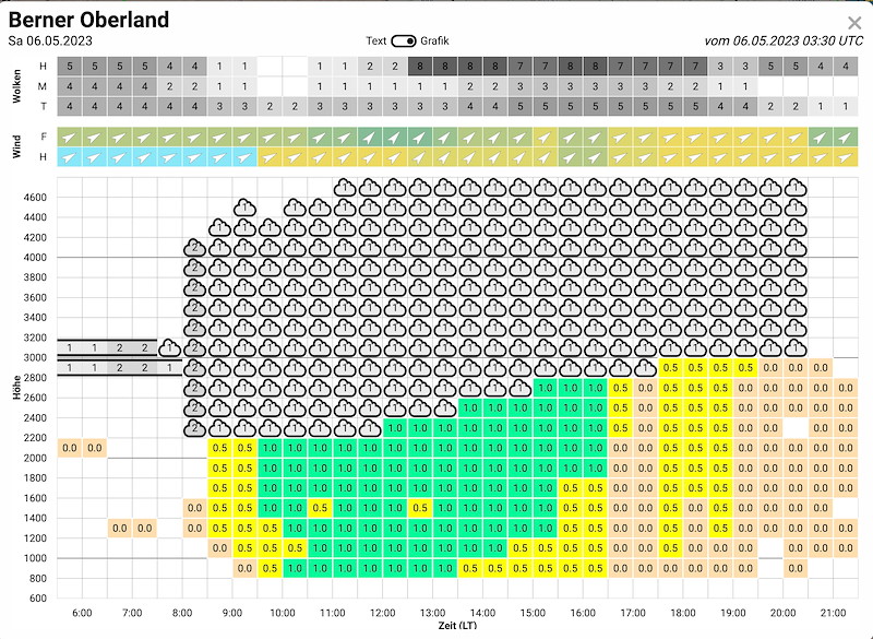 Meteo_168_Bildschirmfoto 2023-05-06 um 06.44.29.jpg