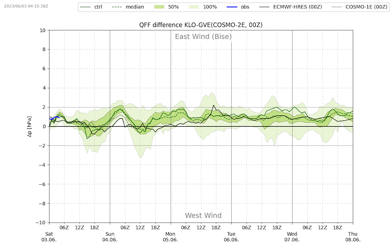 Meteo_088_VIBN08.png