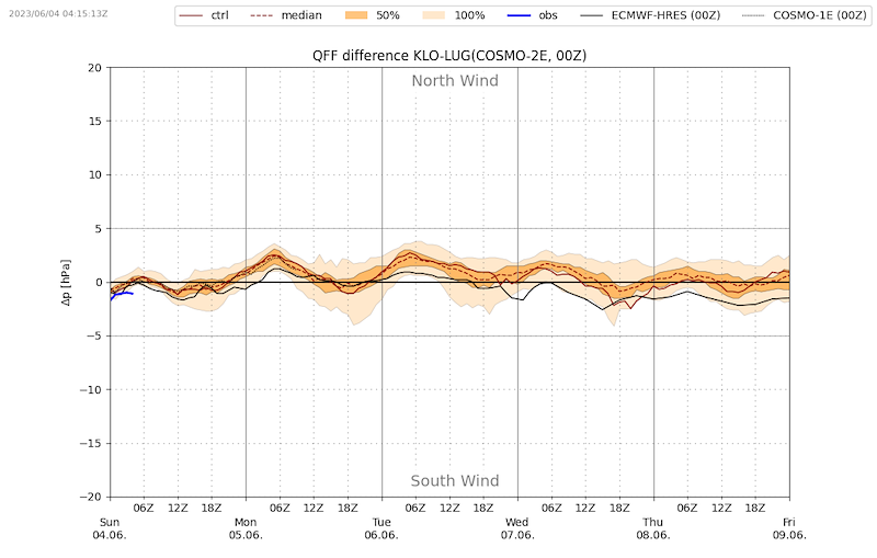 Meteo_128_VIBN09.png