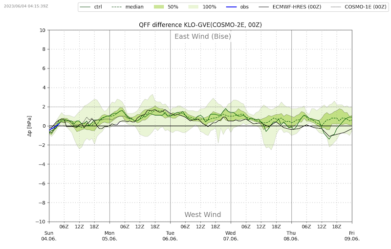 Meteo_129_VIBN08.png