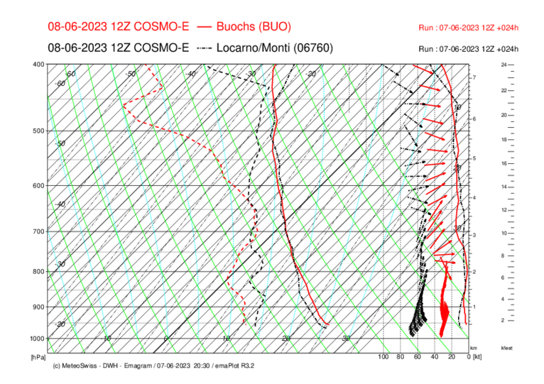 Meteo_061_BUO-LOC_COSMO-E_024.png