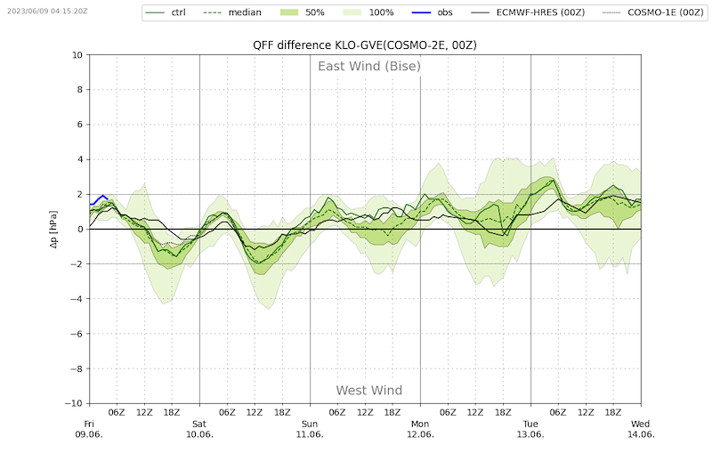 Meteo_096_VIBN08.png