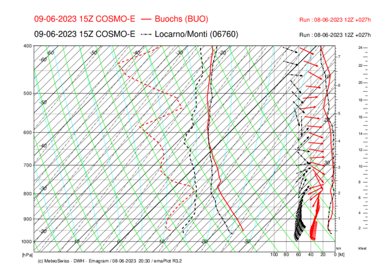 Meteo_104_BUO-LOC_COSMO-E_027.png