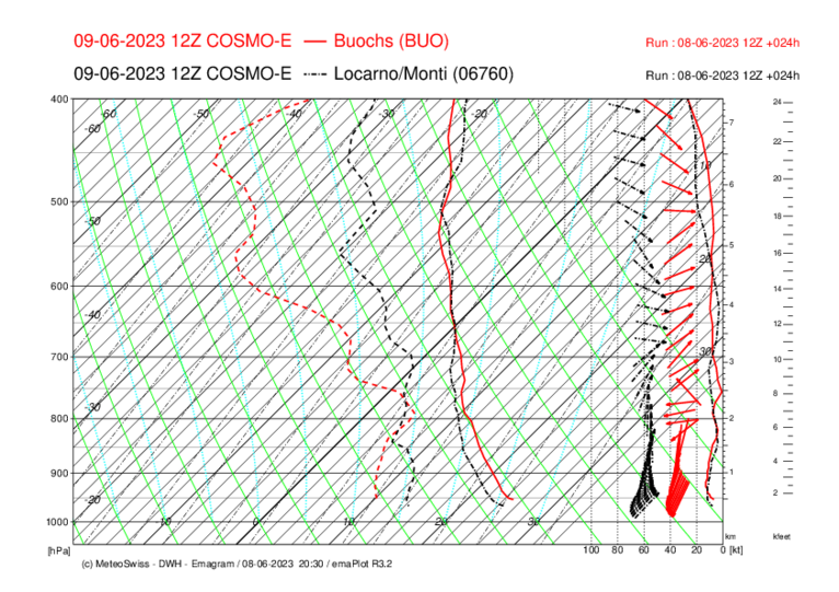 Meteo_105_BUO-LOC_COSMO-E_024.png