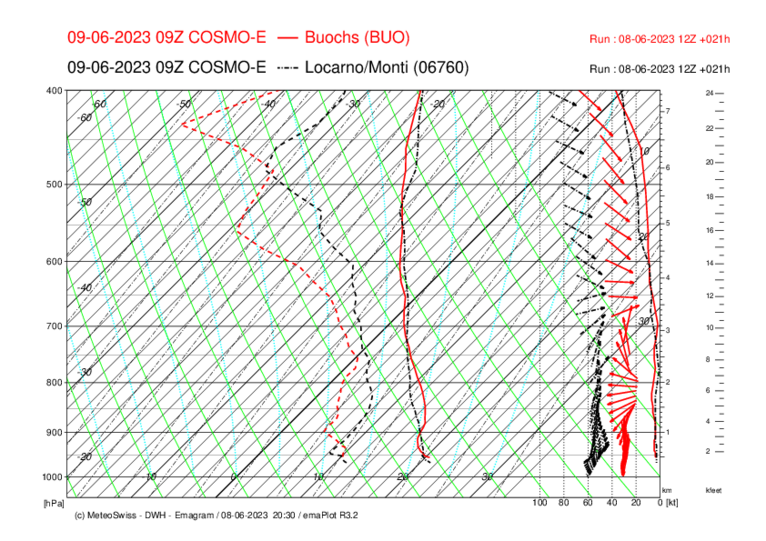 Meteo_106_BUO-LOC_COSMO-E_021.png