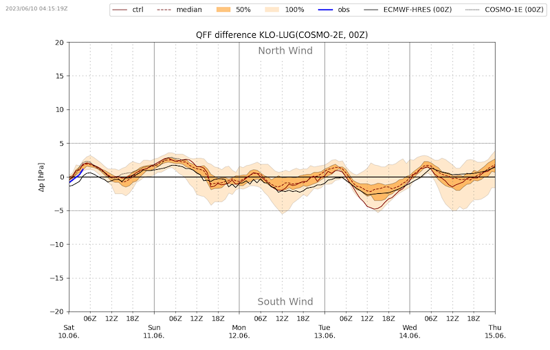 Meteo_142_VIBN09.png