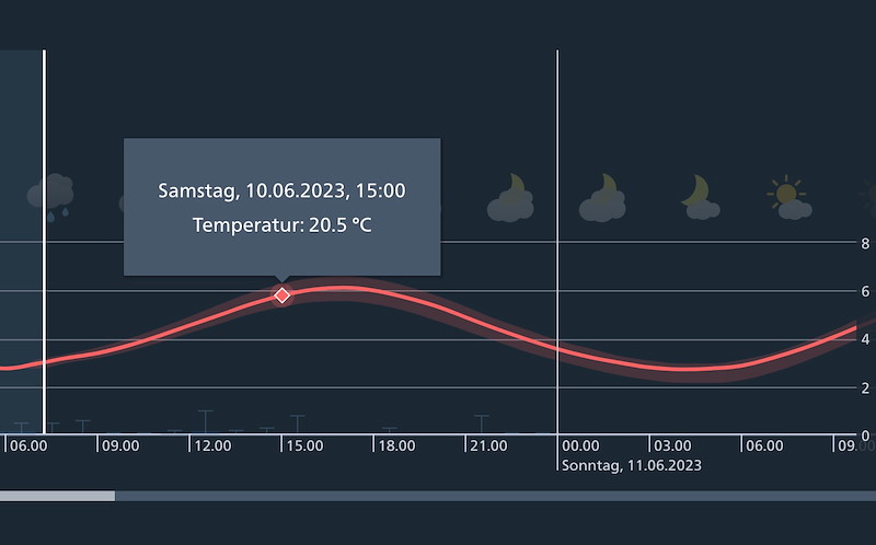 Meteo_154_Bildschirmfoto 2023-06-10 um 07.15.23.jpg