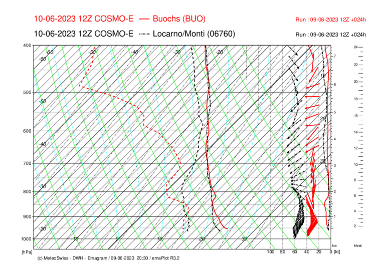 Meteo_156_BUO-LOC_COSMO-E_024.png