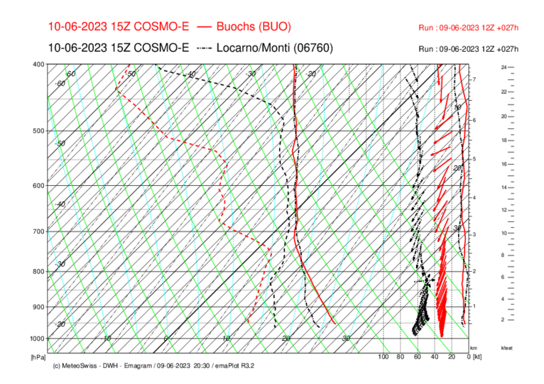 Meteo_157_BUO-LOC_COSMO-E_027.png