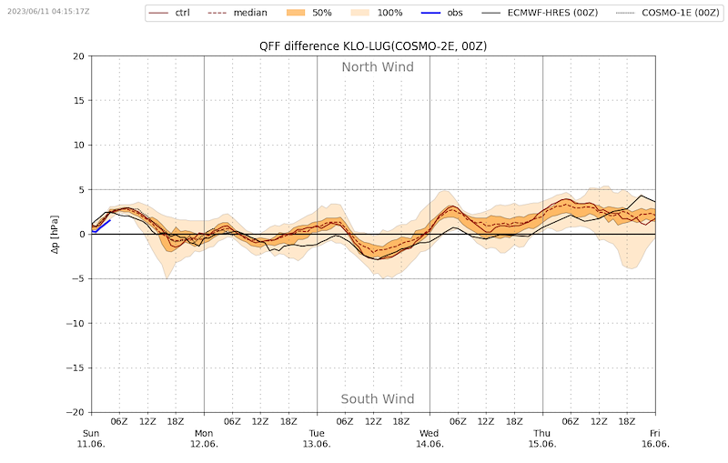 Meteo_190_VIBN09.png