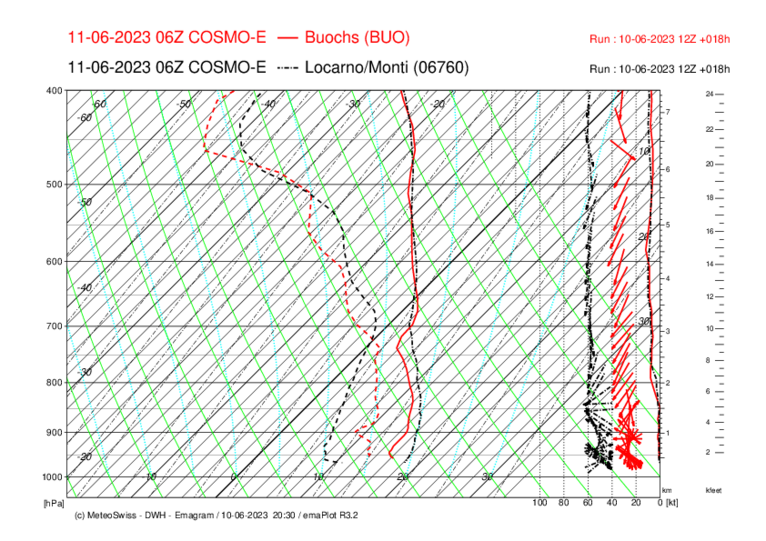 Meteo_209_BUO-LOC_COSMO-E_018.png