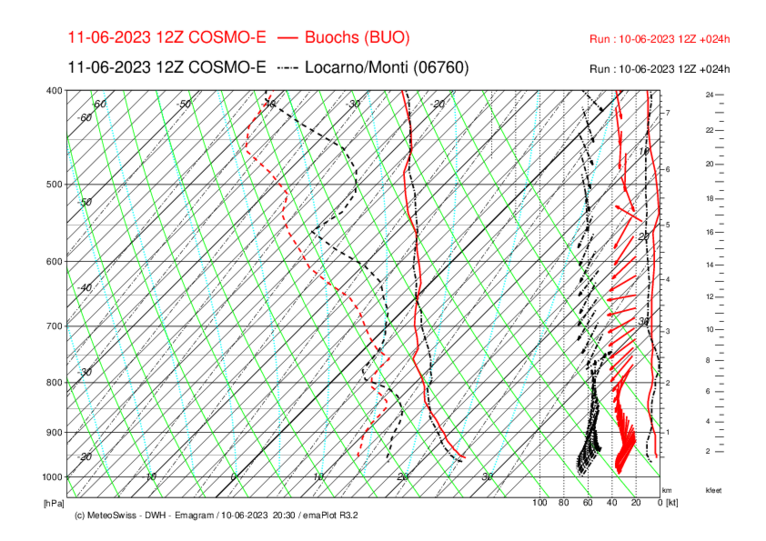 Meteo_211_BUO-LOC_COSMO-E_024.png