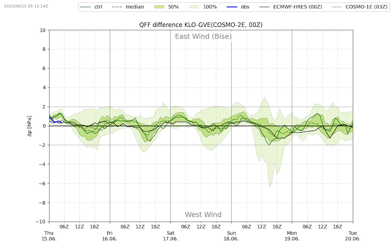 Meteo_025_VIBN08.png