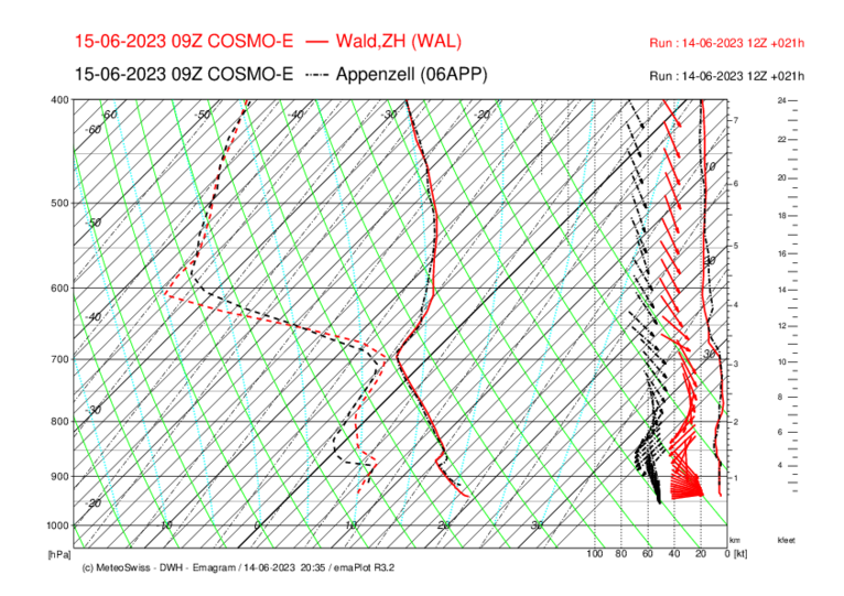 Meteo_037_WAL-APP_COSMO-E_021.png