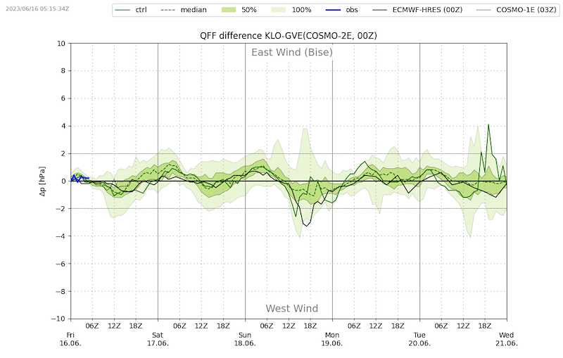 Meteo_054_VIBN08.png