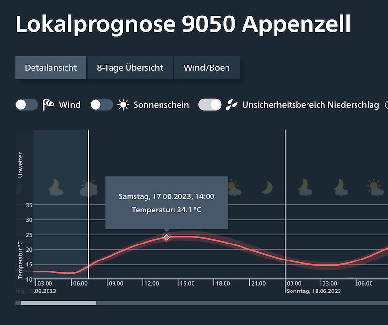 Meteo_095_Bildschirmfoto 2023-06-17 um 07.25.01.jpg