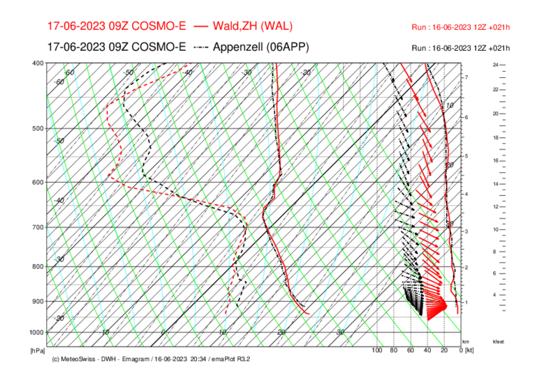 Meteo_097_WAL-APP_COSMO-E_021.png