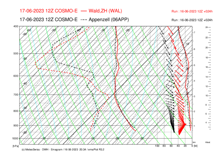 Meteo_098_WAL-APP_COSMO-E_024.png