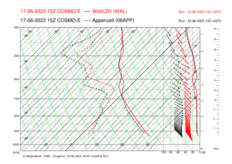 Meteo_099_WAL-APP_COSMO-E_027.png