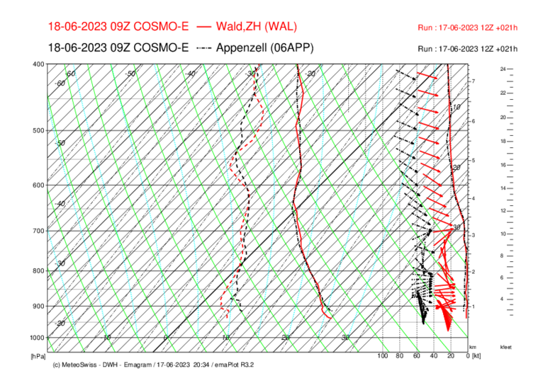 Meteo_143_WAL-APP_COSMO-E_021.png