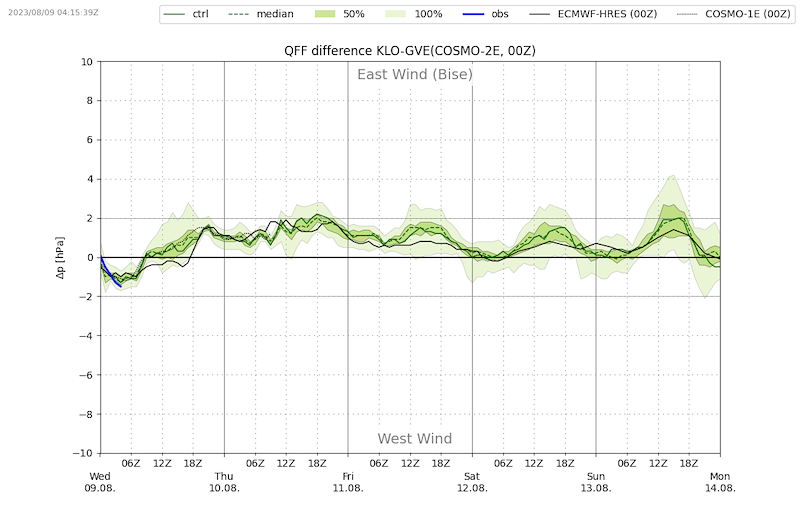 Meteo_087_VIBN08.png