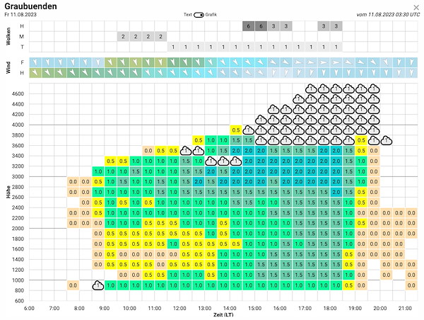 Meteo_166_Bildschirmfoto 2023-08-11 um 07.05.44.jpg