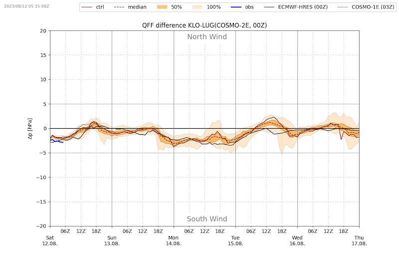 Meteo_226_VIBN09.png