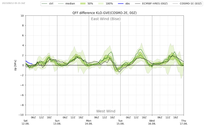 Meteo_227_VIBN08.png