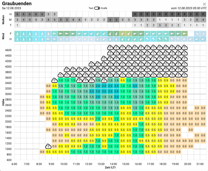 Meteo_240_Bildschirmfoto 2023-08-12 um 07.35.23.jpg