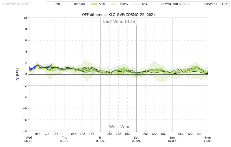 Meteo007 VIBN08.png