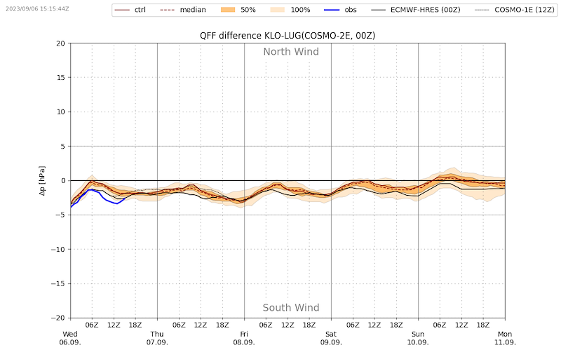 Meteo008 VIBN09.png