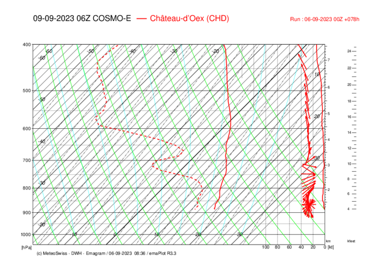 Meteo010 CHD_COSMO-E_078.png