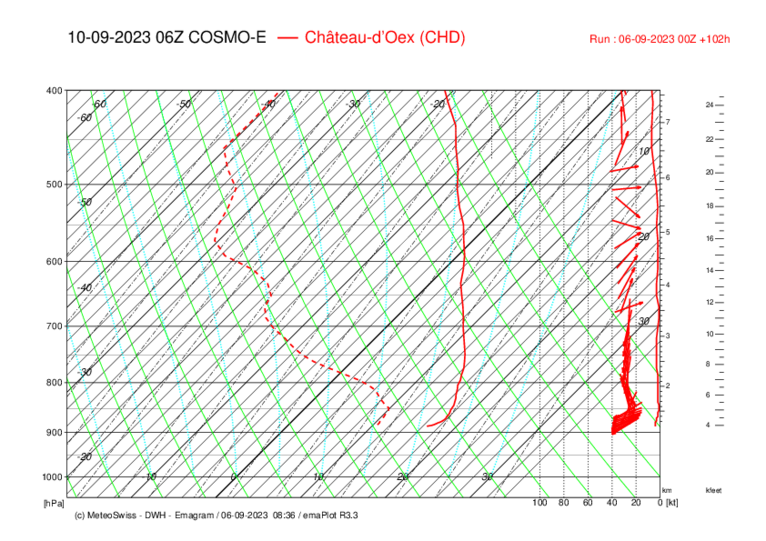 Meteo018 CHD_COSMO-E_102.png