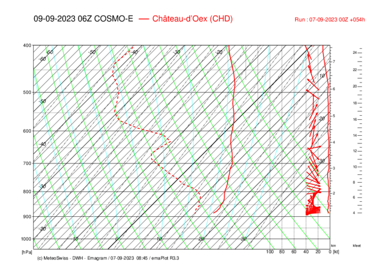 Meteo029 CHD_COSMO-E_054.png