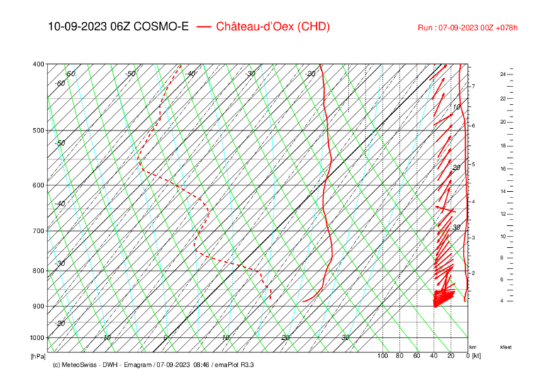 Meteo039 CHD_COSMO-E_078.png