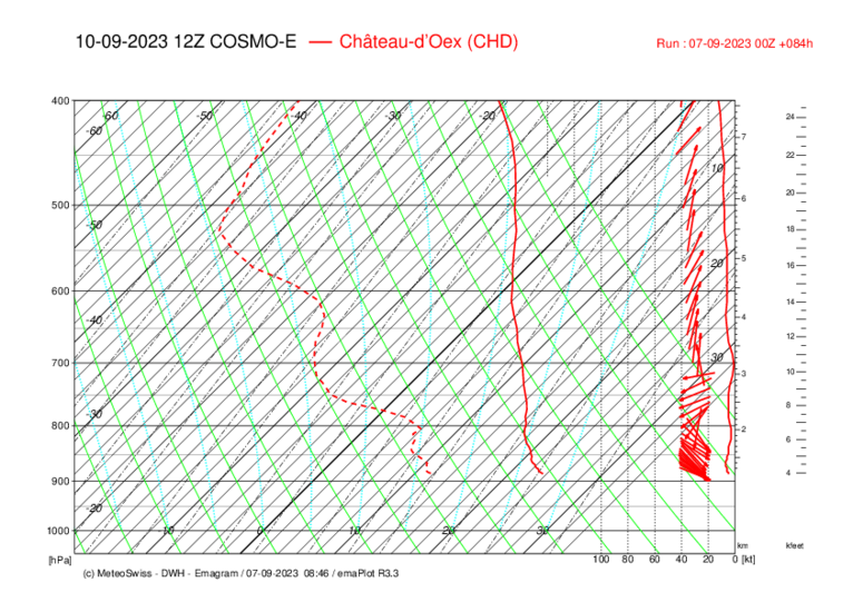 Meteo041 CHD_COSMO-E_084.png